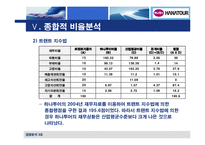[경영분석] 하나투어 경영분석-19