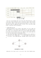 [교육행정] 학교 경영 기법-6