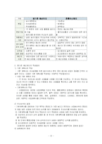 [교육행정] 학교 경영 기법-12