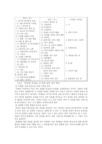 [국어교육론] 국어 국정 교과서와 『우리말 우리글』의 비교 검토-3