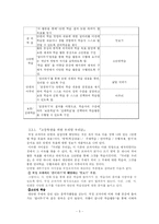 [국어교육론] 국어 국정 교과서와 『우리말 우리글』의 비교 검토-5