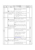 (공통사회)과 교수-학습 과정안-6