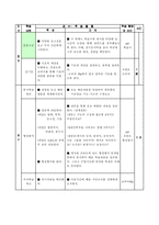 (공통사회)과 교수-학습 과정안-9