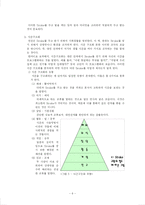 [교육학] TA 상담-6