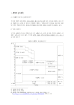 [교육학] 북한의 교육-6