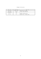 [교육학] 북한의 교육-12