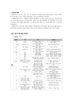 [국어문법론] 파생어와 합성어-7
