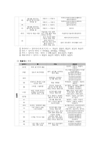 [국어문법론] 파생어와 합성어-9