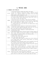 [국어문법론] 파생어와 합성어-16
