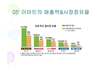 [첨단경영전략] 이마트 성공전략..-9
