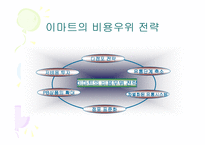 [첨단경영전략] 이마트 성공전략..-16