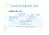 [첨단경영전략] 이마트 성공전략..-18