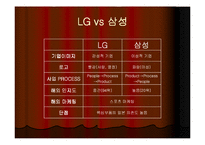 [첨단경영전략] 디스플레이의 강자 LG-18