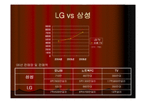 [첨단경영전략] 디스플레이의 강자 LG-19