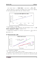 [일반물리실험] R-L-C 공진회로-4