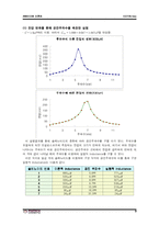 [일반물리실험] Inductance of Solenoids(솔레노이드의 유도용량)-3