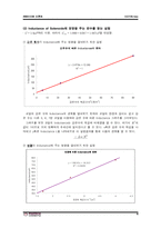 [일반물리실험] Inductance of Solenoids(솔레노이드의 유도용량)-4