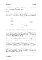 [일반물리실험] Inductance of Solenoids(솔레노이드의 유도용량)-7