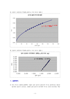 [물리실험] 단진자 주기 측정-4