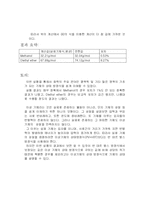 [화학실험] 액체의 몰 질량 측정-4