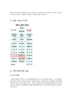 [경영학 조직구조론] 파워-통제(Power-control) 연구-17