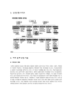[경영학 조직구조론] 파워-통제(Power-control) 연구-20