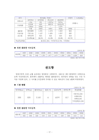 [무역] 우리나라 무역항-17