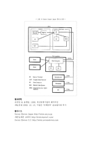 [산업공학, 정보시스템] SEVEN ELEVEN JAPAN의 정보시스템 이용 성공사례 조사-8