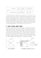 [경제원론] 게임 이론 분석-2