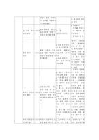 [유한킴벌리] 유한킴벌리-16