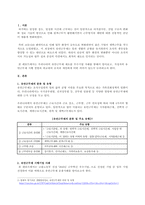 [A+] 학점은행제 경영 배론 경영학개론 유연근무제 제도가 어떻게 운용되고 있는지 구체적인 사례를 통해 제시하고, 이에 대해 본인 생각을 정리하시오.-2