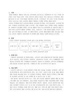 [A+] 학점은행제 경영 해커스 마케팅원론 소비자의 구매의사 결정과정의 각 단계 및 각 단계에 포함되는 요소들에 대해 설명하시오.-2
