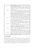 [여성복지] 여성의 성매매-4