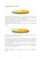[여성복지] 여성의 성매매-8