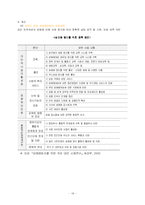 [여성복지] 여성의 성매매-14