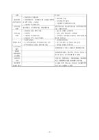 [여성복지] 여성의 성매매-17