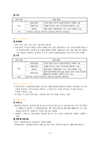 [여성복지] 여성의 성매매-19