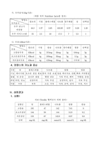 [우주항공과학] 우주 개발의 열쇠(우주음식 프로젝트)-5