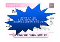 [광고기획] 케라시스의 매체전략기획-16