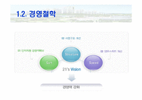 [기업과 사회] 벽산건설 인적자원관리-5