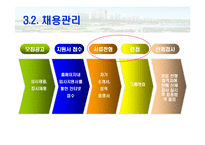 [기업과 사회] 벽산건설 인적자원관리-13
