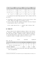 [재무회계] 회계 윤리교육의 필요성 -삼성가, 스톡옵션-16