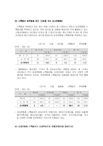 [재무회계] 회계 윤리교육의 필요성 -삼성가, 스톡옵션-17