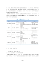 [인사관리] 오스람 코리아 HR전략 -비즈니스 전략과 연계된 차별화된 HR 전략-15