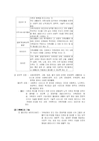 [사회복지] 가족복지-3