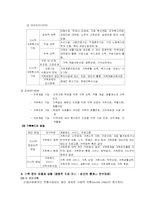 [사회복지] 가족복지-4