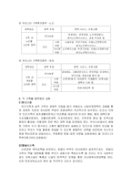 [사회복지] 가족복지-13