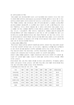 [게임] 게임 산업의 발달과 파급효과-7