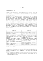 [사회복지] 문제해결모델-2