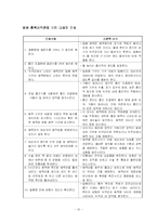 [간호학] 흉부배액관-10